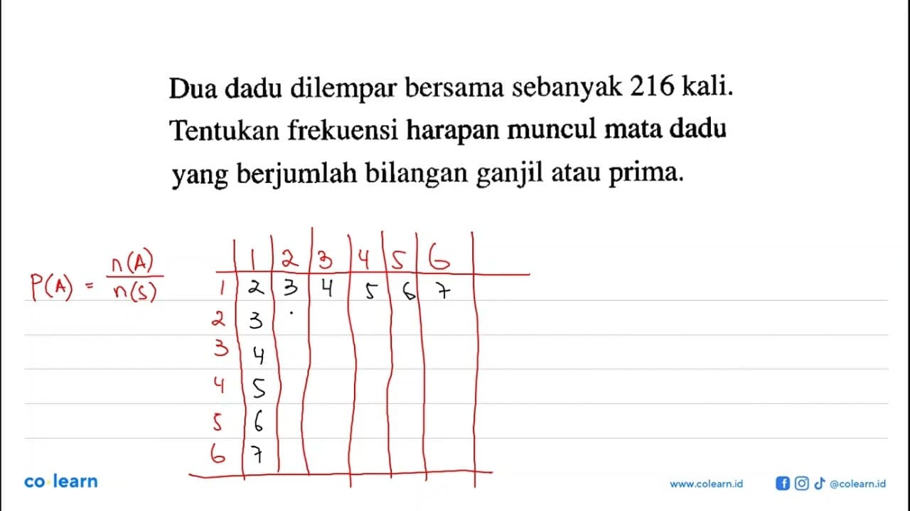 Dua dadu dilempar bersama sebanyak 216 kali. Tentukan