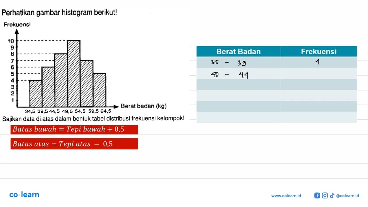 Perhatikan gambar histogram berikut! Sajikan data di atas