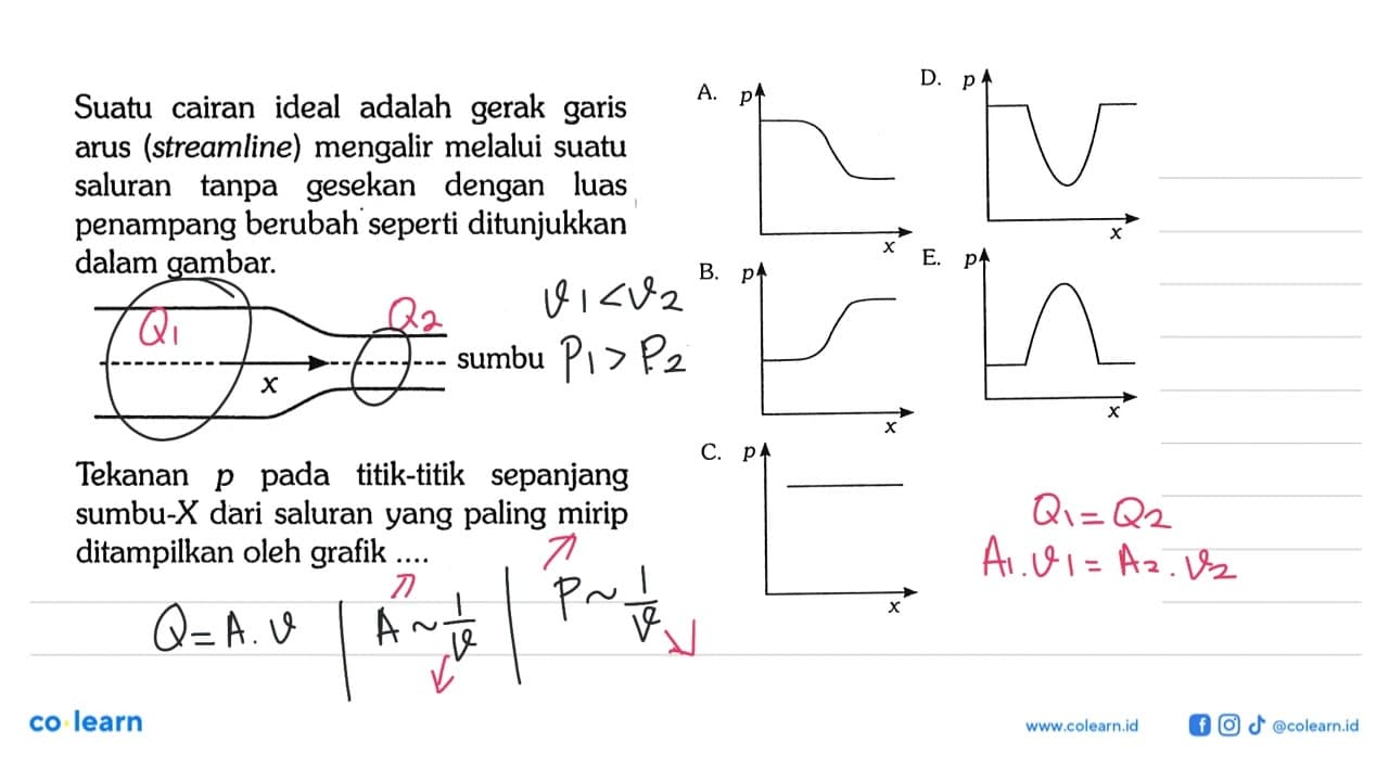 Suatu cairan ideal adalah gerak garis arus (streamline)