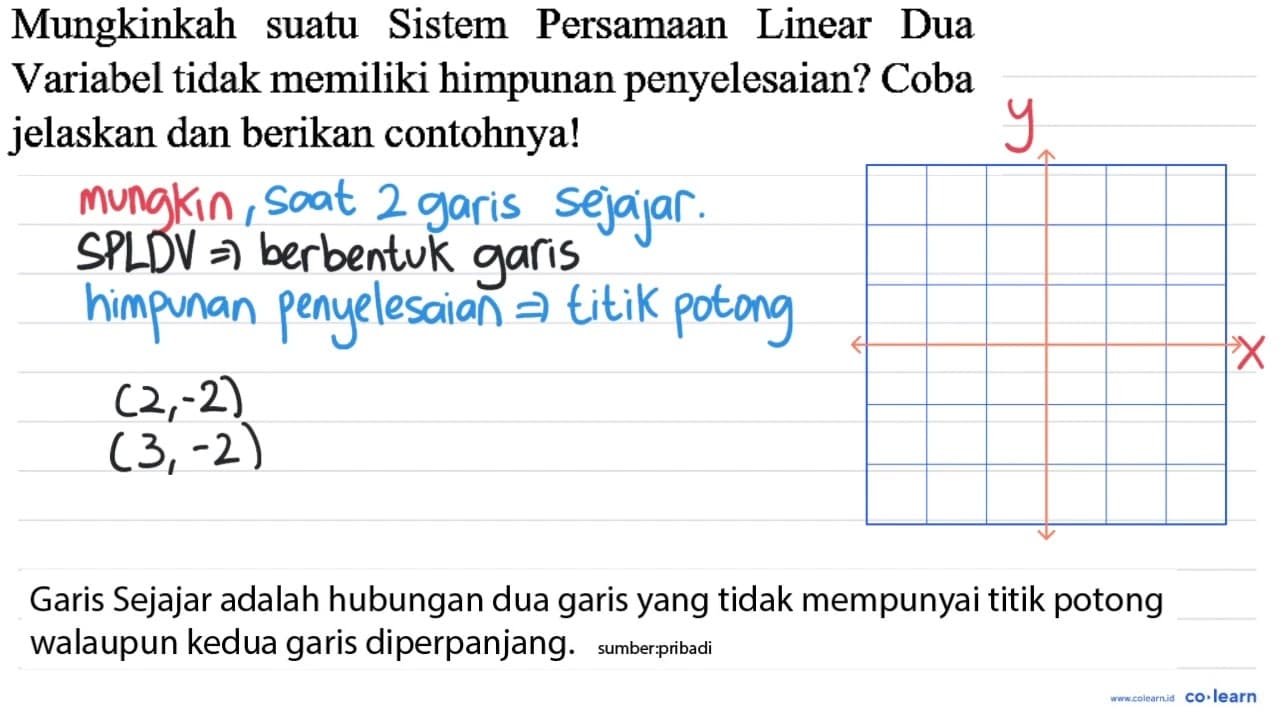 Mungkinkah suatu Sistem Persamaan Linear Dua Variabel tidak