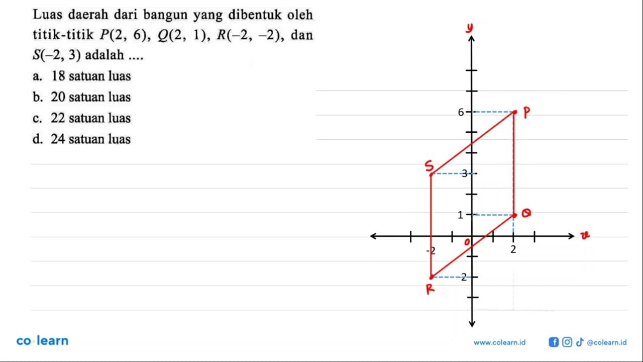 Luas daerah dari bangun yang dibentuk oleh titik-titik P(2,