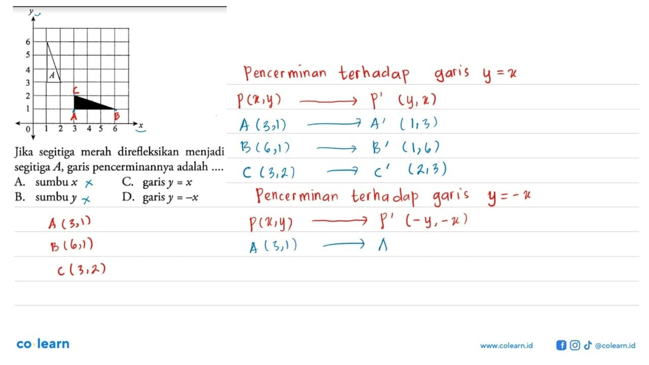 Jika segitiga merah direfleksikan menjadi segitiga A ,