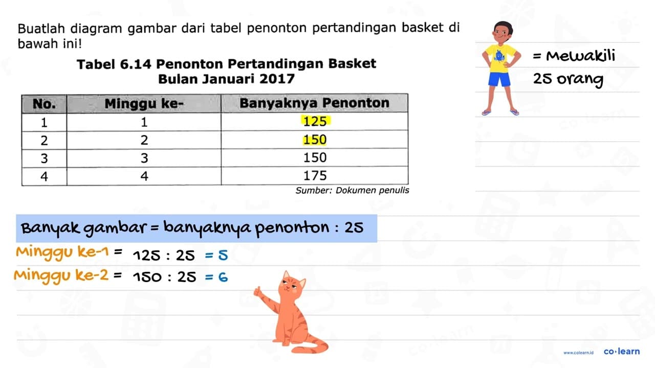 Buatlah diagram gambar dari tabel penonton pertandingan