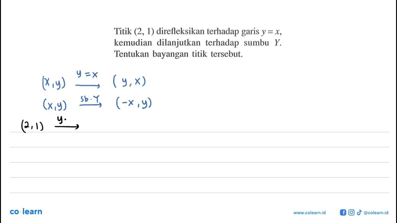 Titik (2, 1) direfleksikan terhadap garis y=x, kemudian