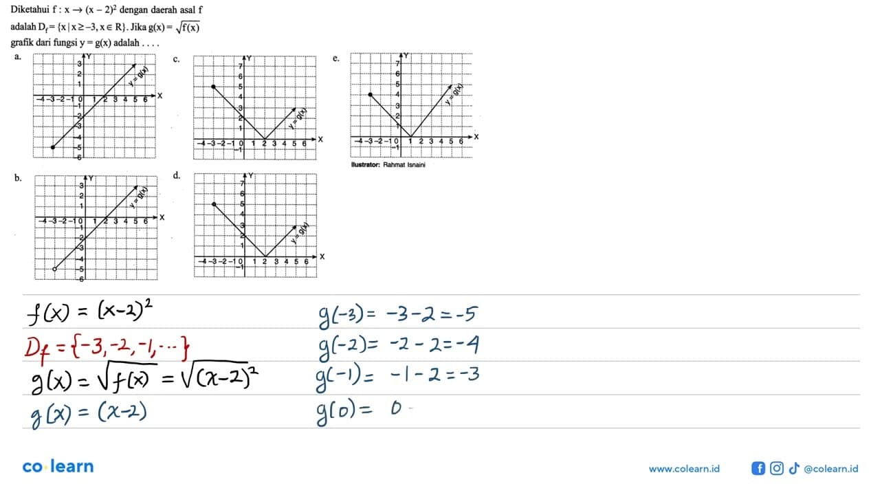 Diketahui f:x->(x-2)^2 dengan daerah asal f adalah Df={x |