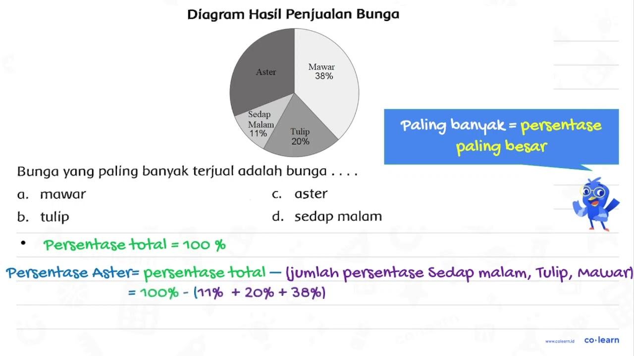 Pak Asman adalah seorang penjual bunga. Dalam semínggu ia