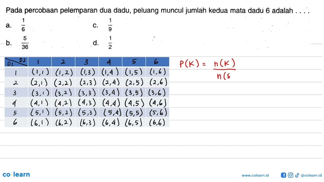 Pada percobaan pelemparan dua dadu, peluang muncul jumlah