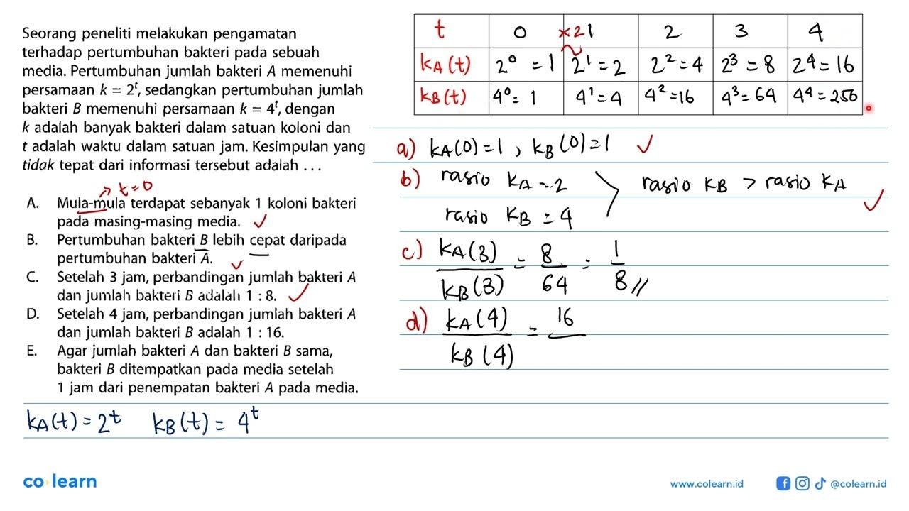 Seorang peneliti melakukan pengamatan terhadap pertumbuhan