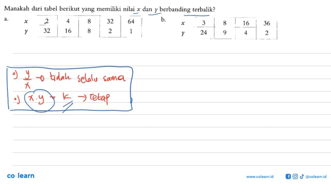 Manakah dari tabel berikut yang memiliki nilai x dan y