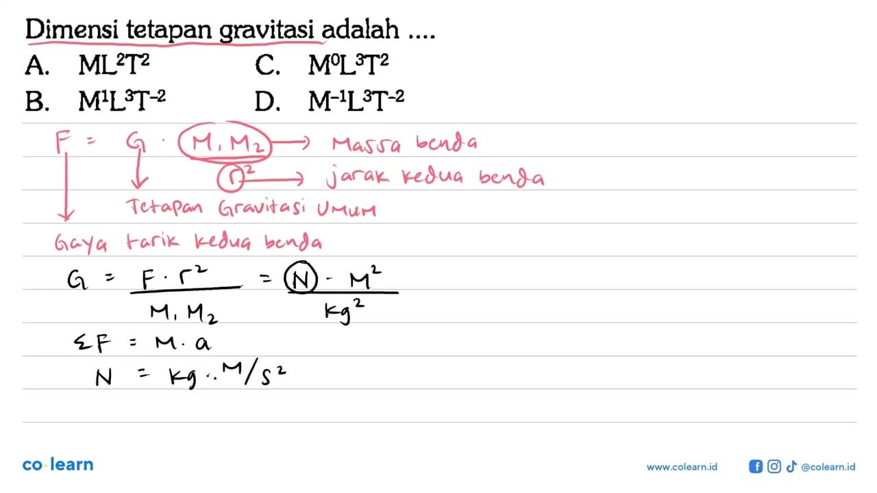 Dimensi tetapan gravitasi adalah ....A. ML^2 T^2 B. M^1 L^3