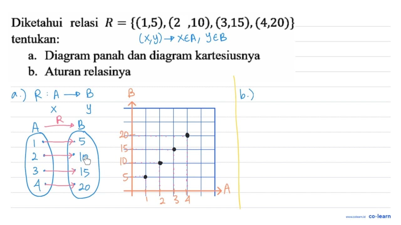 Diketahui relasi R={(1,5),(22,10),(3,15),(4,20)} tentukan: