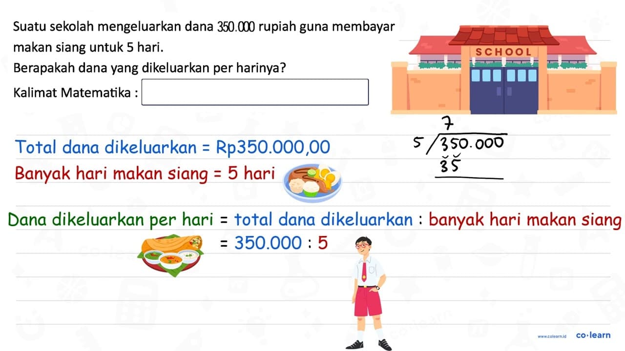 Suatu sekolah mengeluarkan dana 350.000 rupiah guna