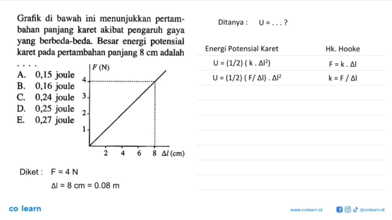 Grafik di bawah ini menunjukkan pertambahan panjang karet