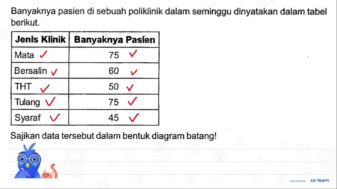 Banyaknya pasien di sebuah poliklinik dalam seminggu