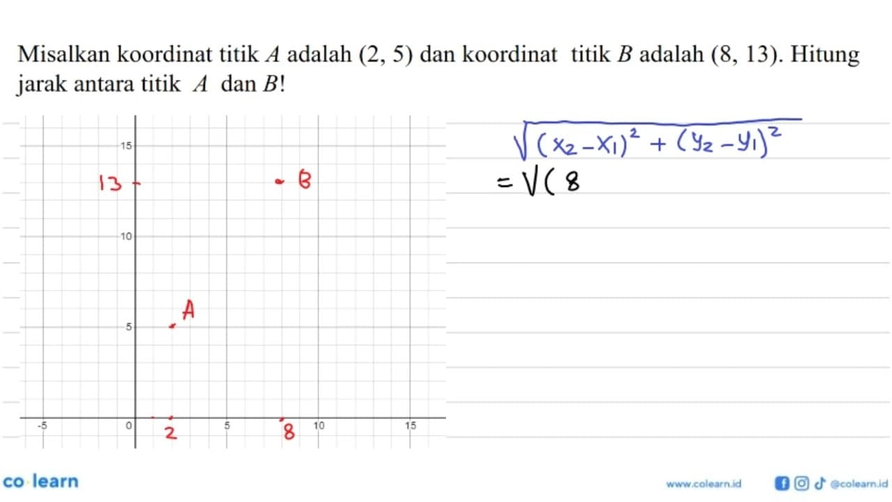 Misalkan koordinat titik A adalah (2, 5) dan koordinat