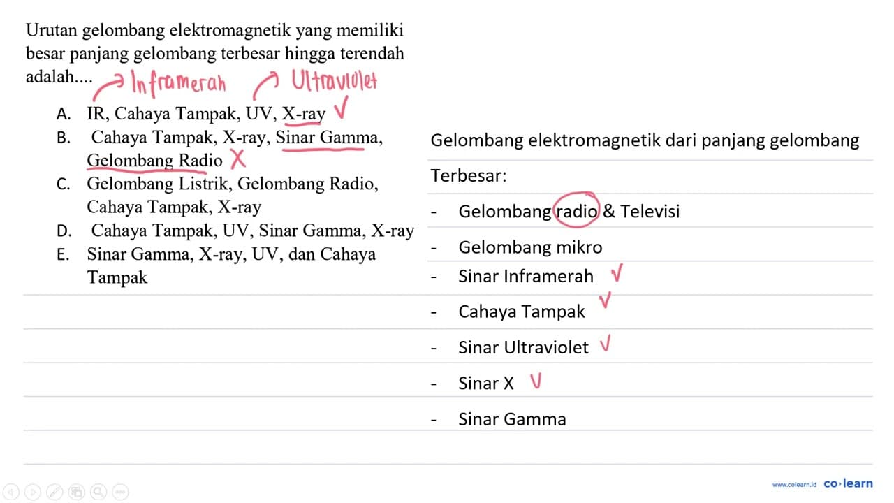 Urutan gelombang elektromagnetik yang memiliki besar