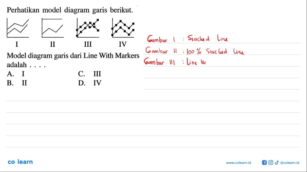 Perhatikan model diagram garis berikut. I II III IV Model