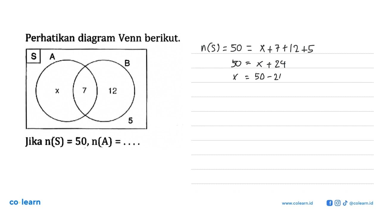 Perhatikan diagram Venn berikut. A x 7 12 B 5 Jika n(S) =