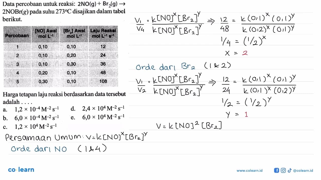 Data percobaan untuk reaksi: 2 NO(g)+Br2(g)->2NOBr(g) pada