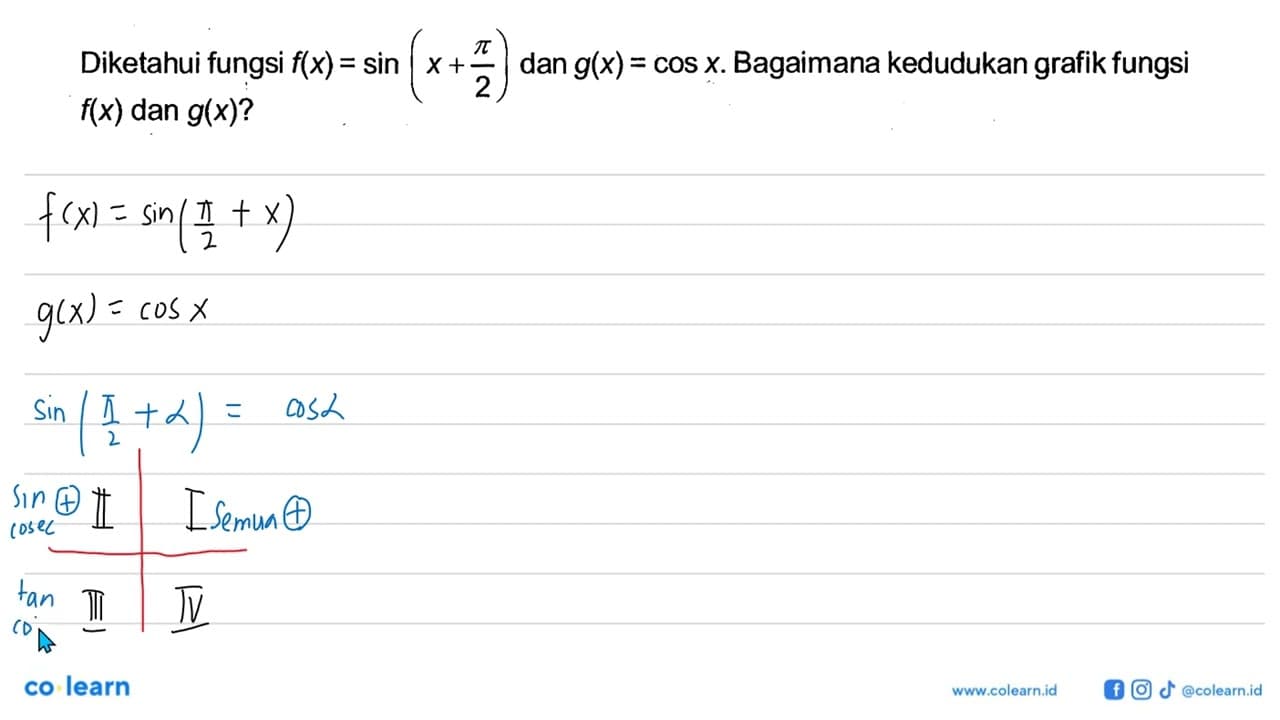 Diketahui fungsi f(x) = sin (x + pi/2) dan g(x) = cos x.