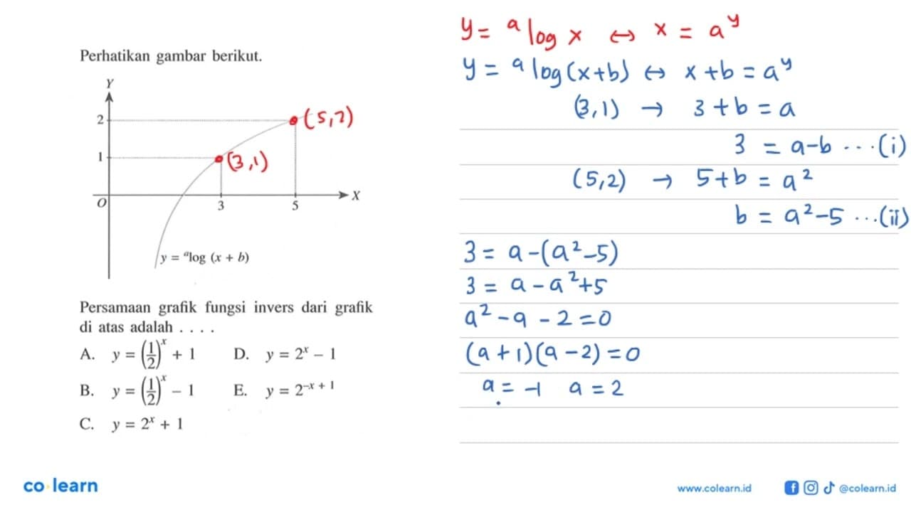 Perhatikan gambar berikut. Y 2 1 O 3 5 X y=alog(x+b)