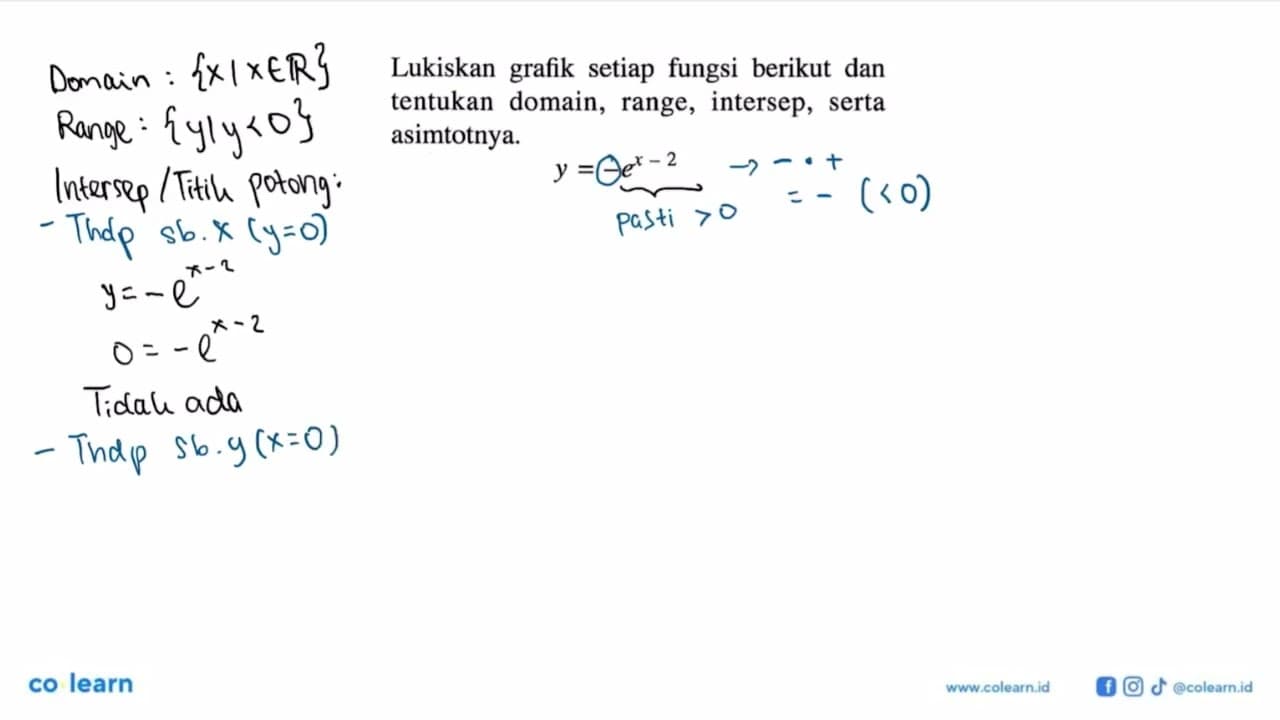 Lukislah grafik setiap fungsi berikut dan tentukan