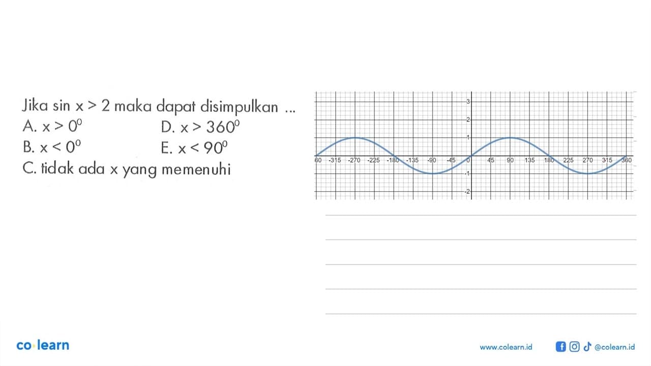 Jika sin x>2 maka dapat disimpulkan