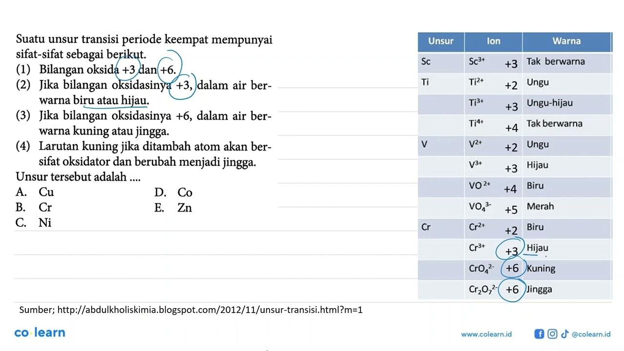 Suatu unsur transisi periode keempat mempunyai sifat-sifat