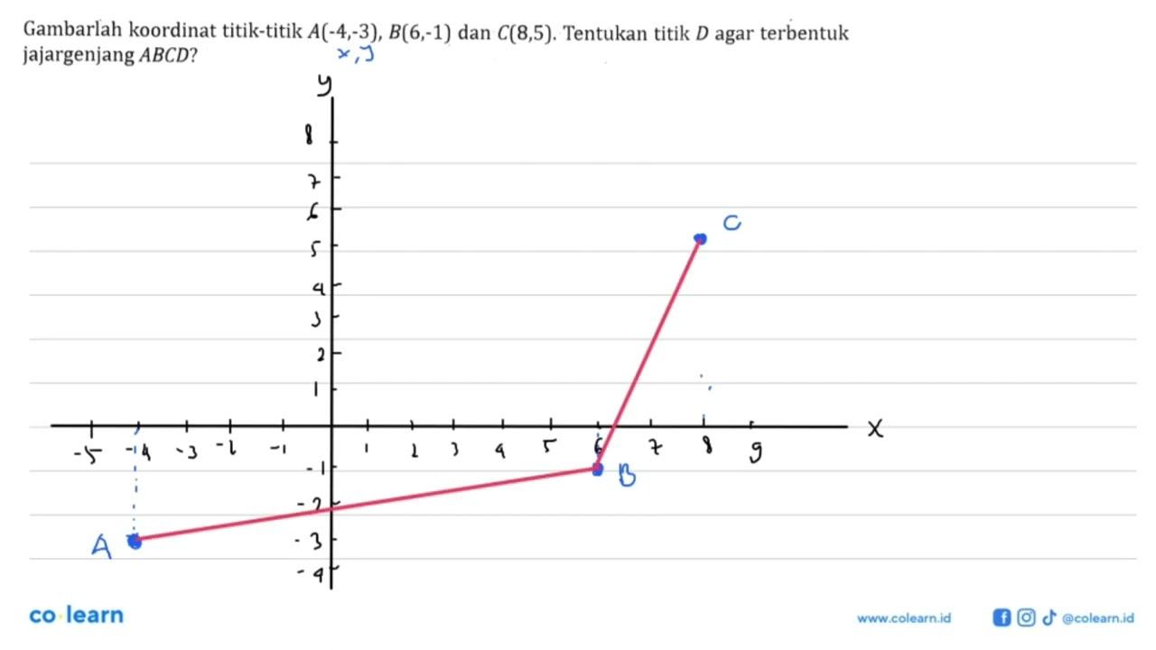 Gambarlah koordinat titik-titik A(-4,-3), B(6,-1) dan