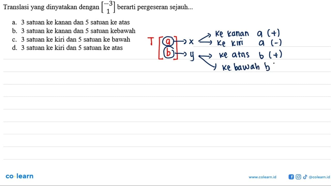 Translasi yang dinyatakan dengan [-3 1] berarti pergeseran