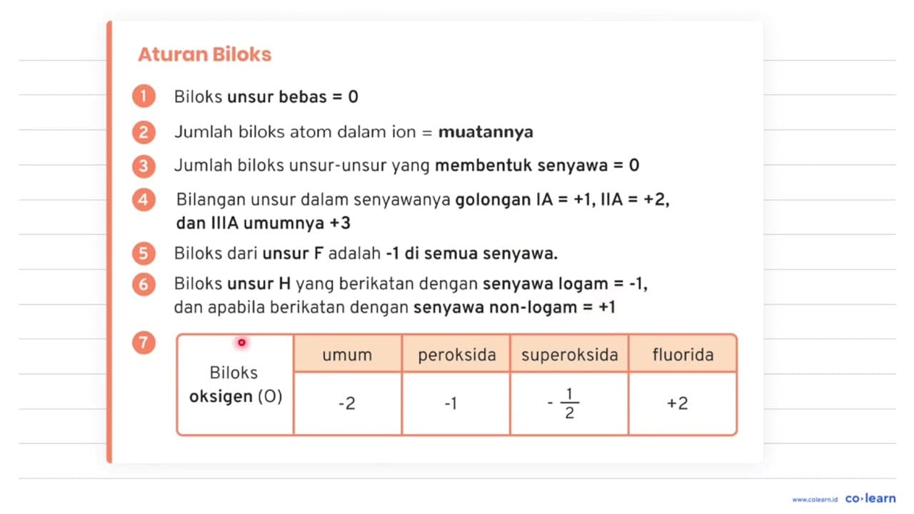 Tentukan bilangan oksidasi atom Mn pada senyawa:a. Mn b.