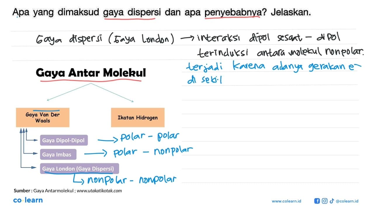 Apa yang dimaksud gaya dispersi dan apa penyebabnya?