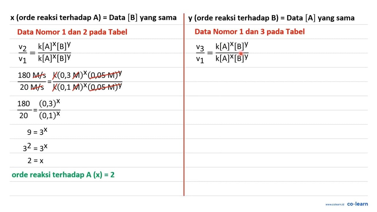 Perhatikan data percobaan untuk reaksi A+B -> AB berikut: