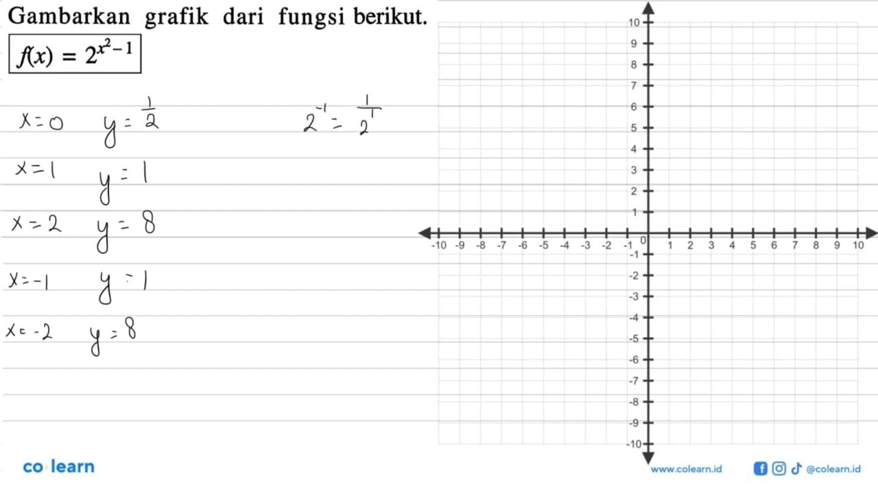 Gambarkan grafik dari fungsi berikut.f(x)=2^(x^2-1)