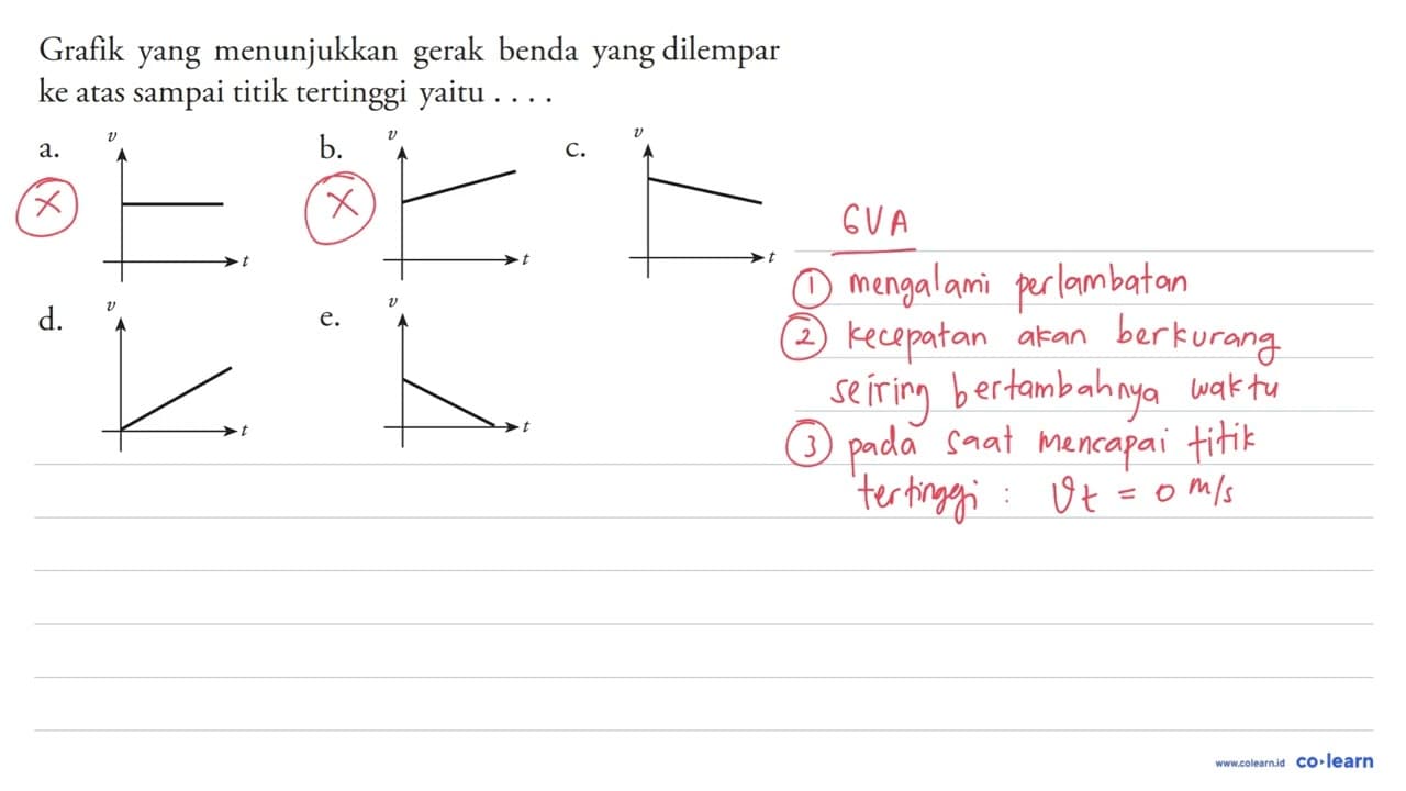 Grafik yang menunjukkan gerak benda yang dilempar ke atas