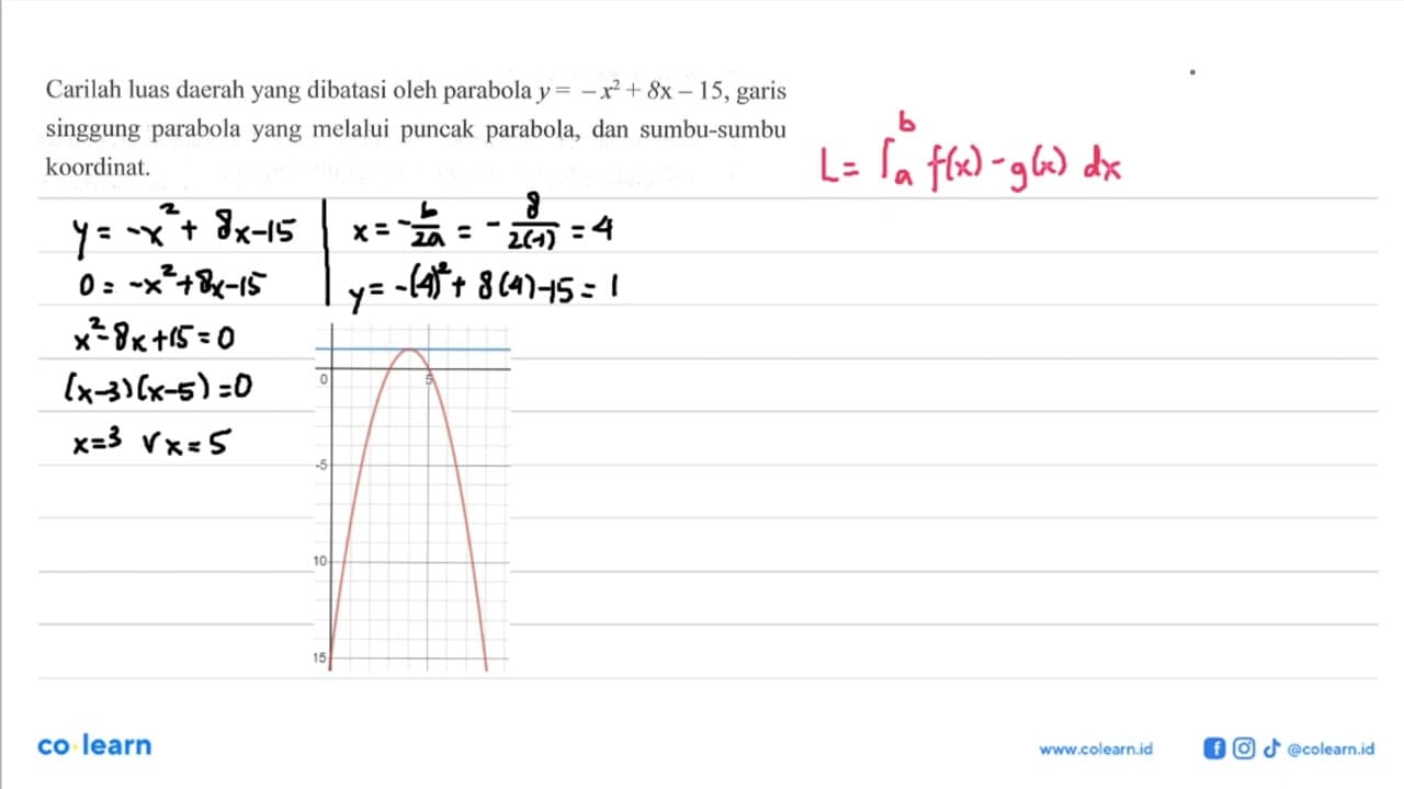 Carilah luas daerah yang dibatasi oleh parabola y=-x^2+8