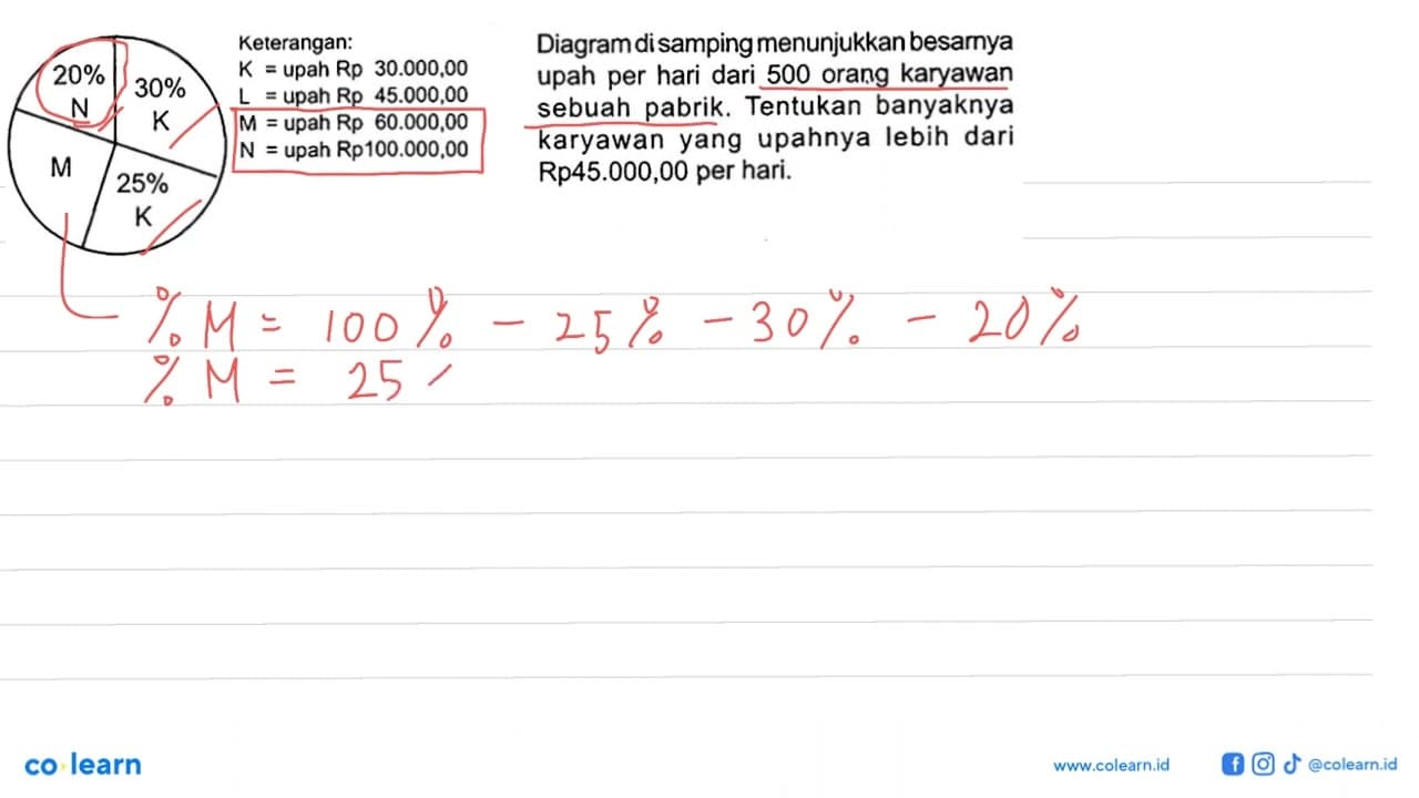 Diagram disamping menunjukkan besarnya upah per hari dari