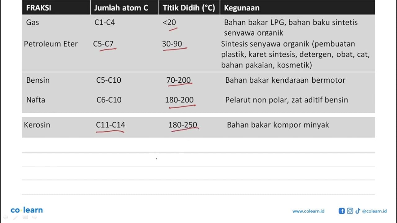 Perhatikan diagram distilasi minyak bumi berikut. Dalam