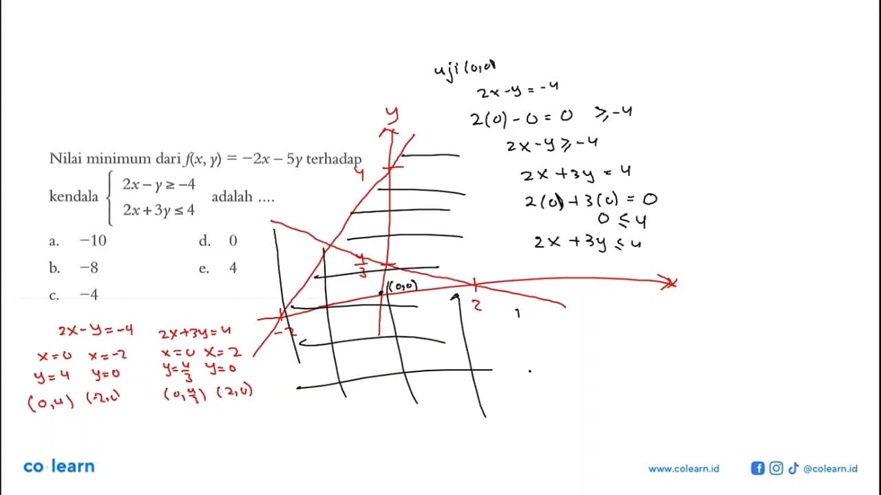 Nilai minimum dari f(x, y)=-2x-5y terhadap kendala 2x-y>=-4