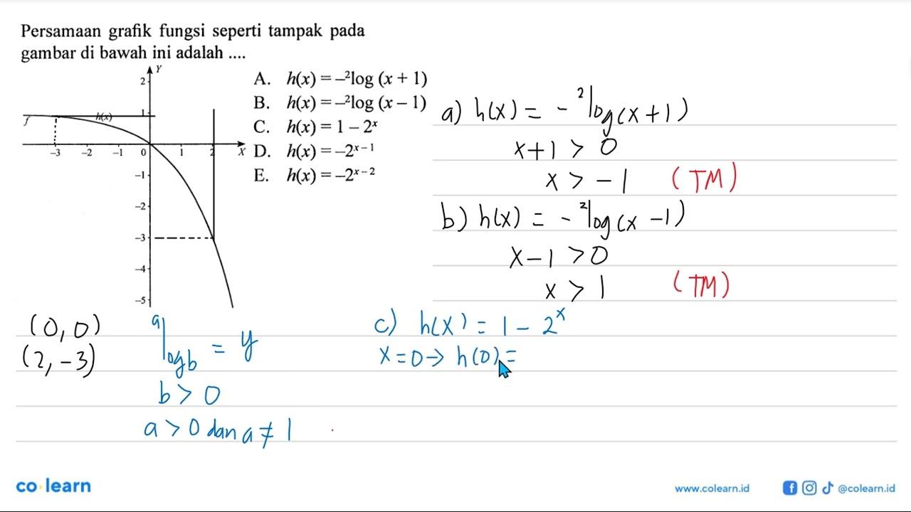 Persamaan grafik fungsi seperti tampak pada gambar di bawah