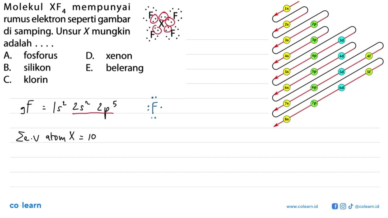 Molekul XF4 mempunyai rumus elektron seperti gambar di
