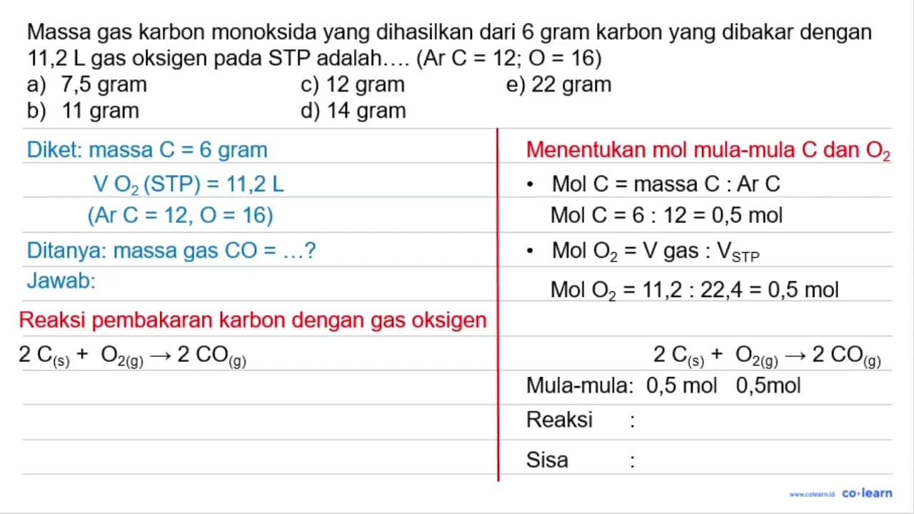 Massa gas karbon monoksida yang dihasilkan dari 6 gram