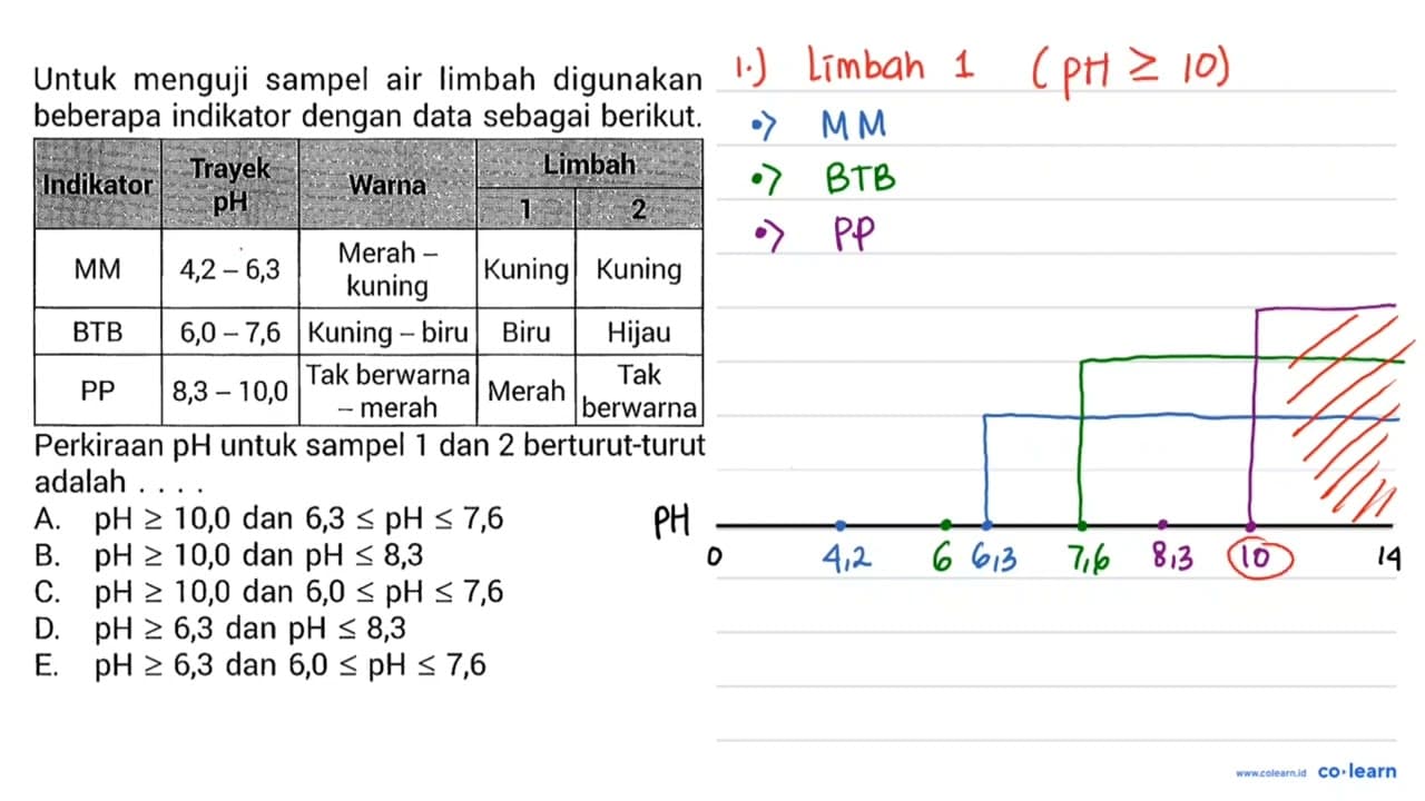 Untuk menguji sampel air limbah digunakan beberapa