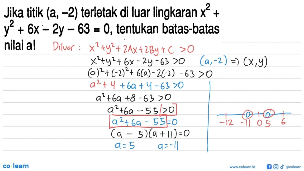 Jika titik (a,-2) terletak di luar lingkaran