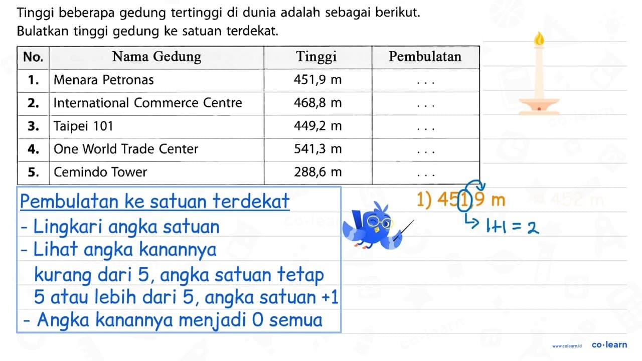 Tinggi beberapa gedung tertinggi di dunia adalah sebagai