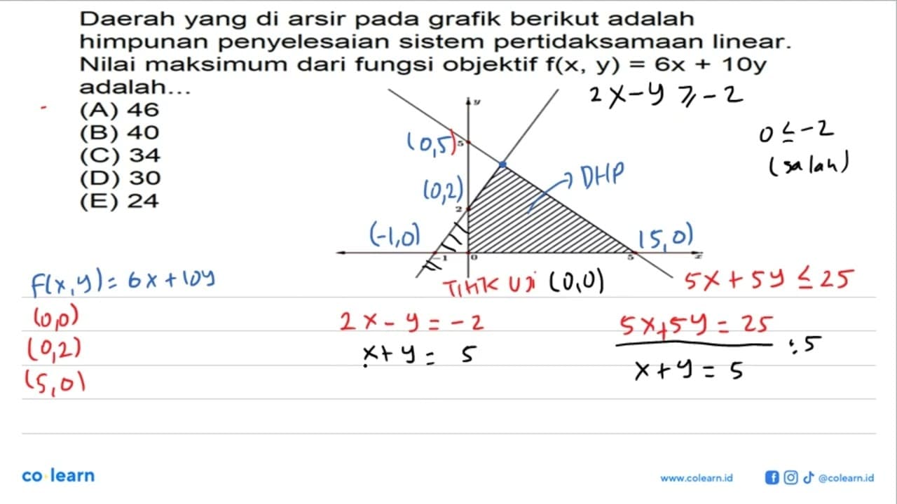 Daerah yang di arsir pada grafik berikut adalah himpunan