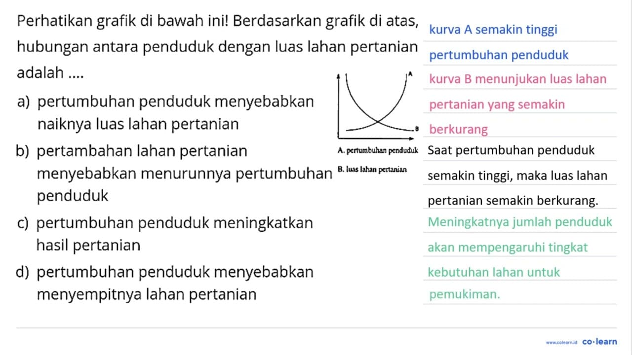 Perhatikan grafik di bawah ini! Berdasarkan grafik di atas,