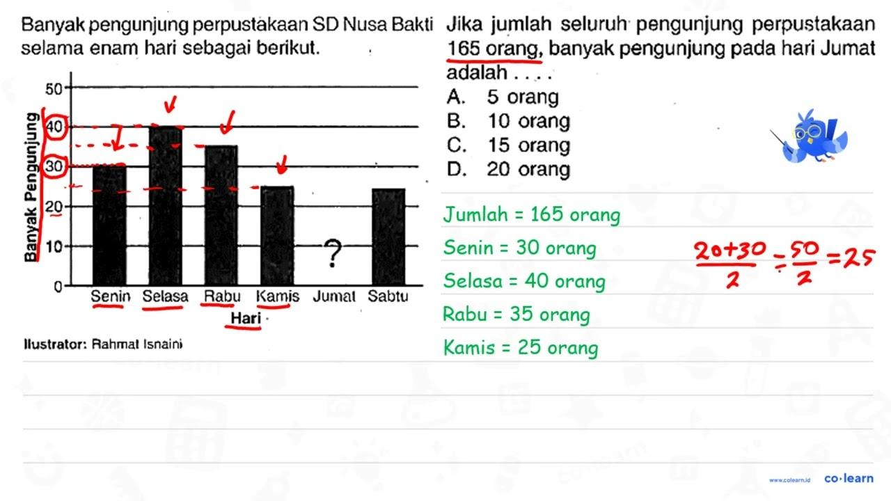 Banyak pengunjung perpustakaan SD Nusa Bakti selama enam