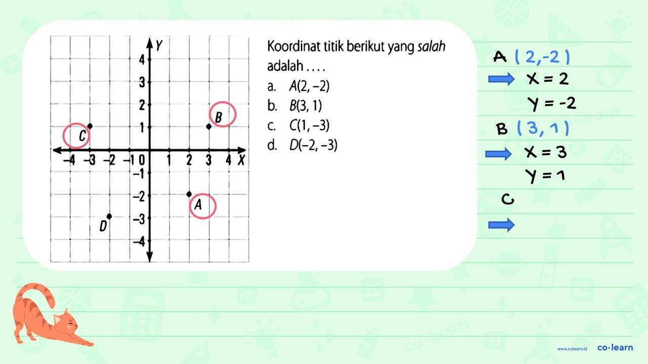 Koordinat titik berikut yang salah adalah .... a. A(2, -2)