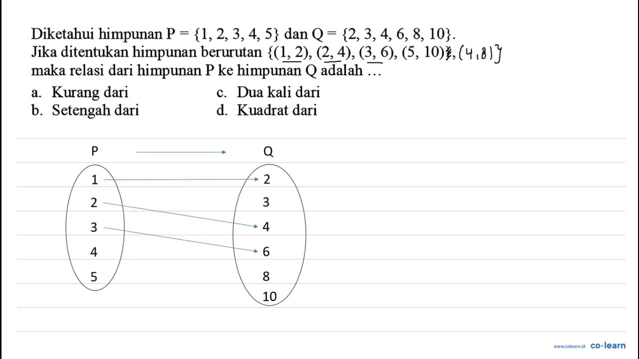 Diketahui himpunan P={1,2,3,4,5} dan Q={2,3,4,6,8,10} Jika